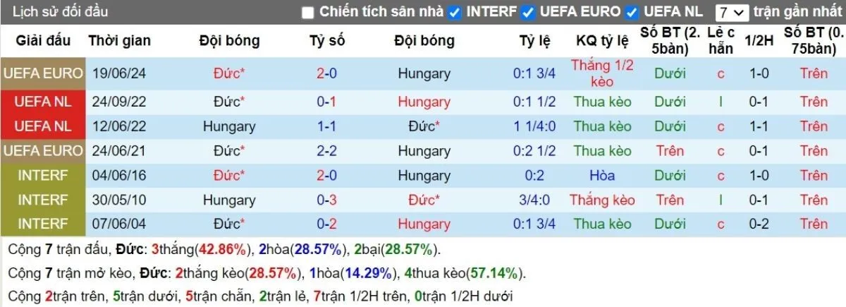 Lịch sử đối đầu