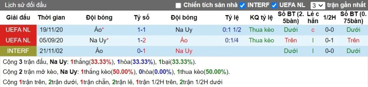 Lịch sử đối đầu