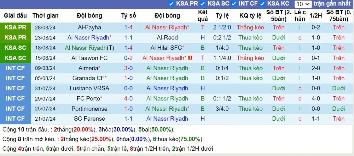 Phong độ Al-Nassr