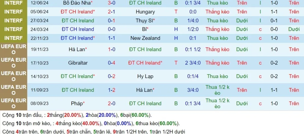 Phong độ Ireland