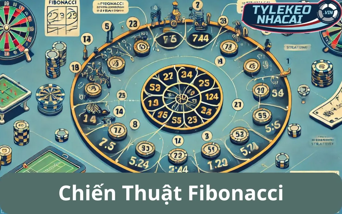 Chiến Thuật Fibonacci