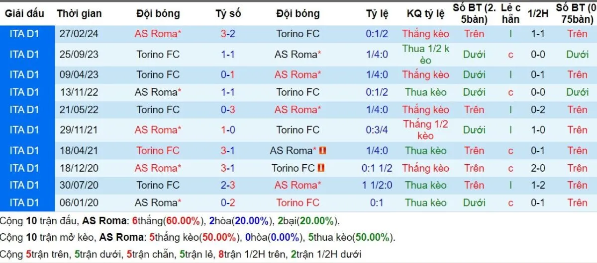 Lịch sử đối đầu