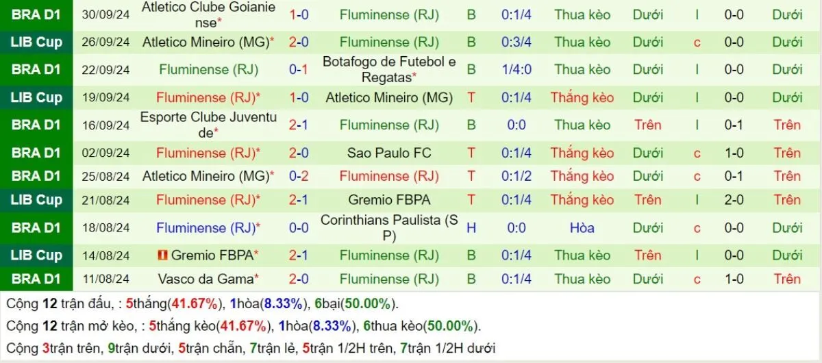 Phong độ Fluminense