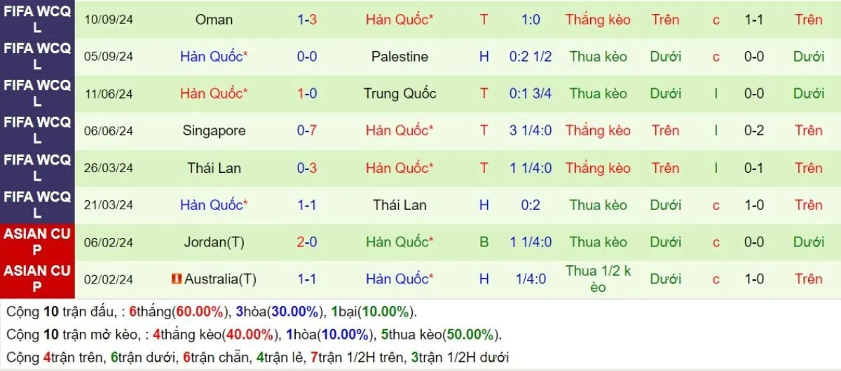 Phong độ Hàn Quốc