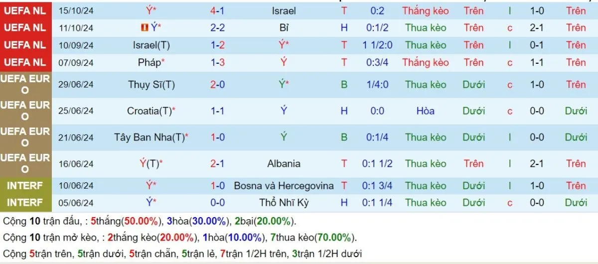 Phong độ Italia