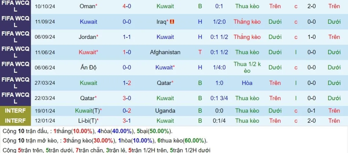 Phong độ Kuwait