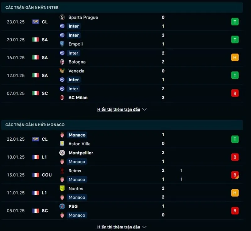 Tổng quan trước trận Inter vs AS Monaco