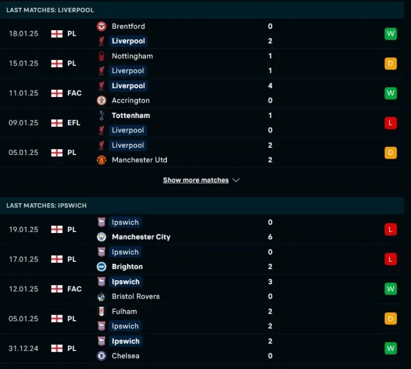 Tổng quan trước trận Liverpool vs Ipswich Town